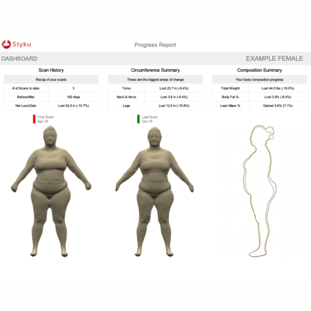 How Scan Data Supports Your Plan